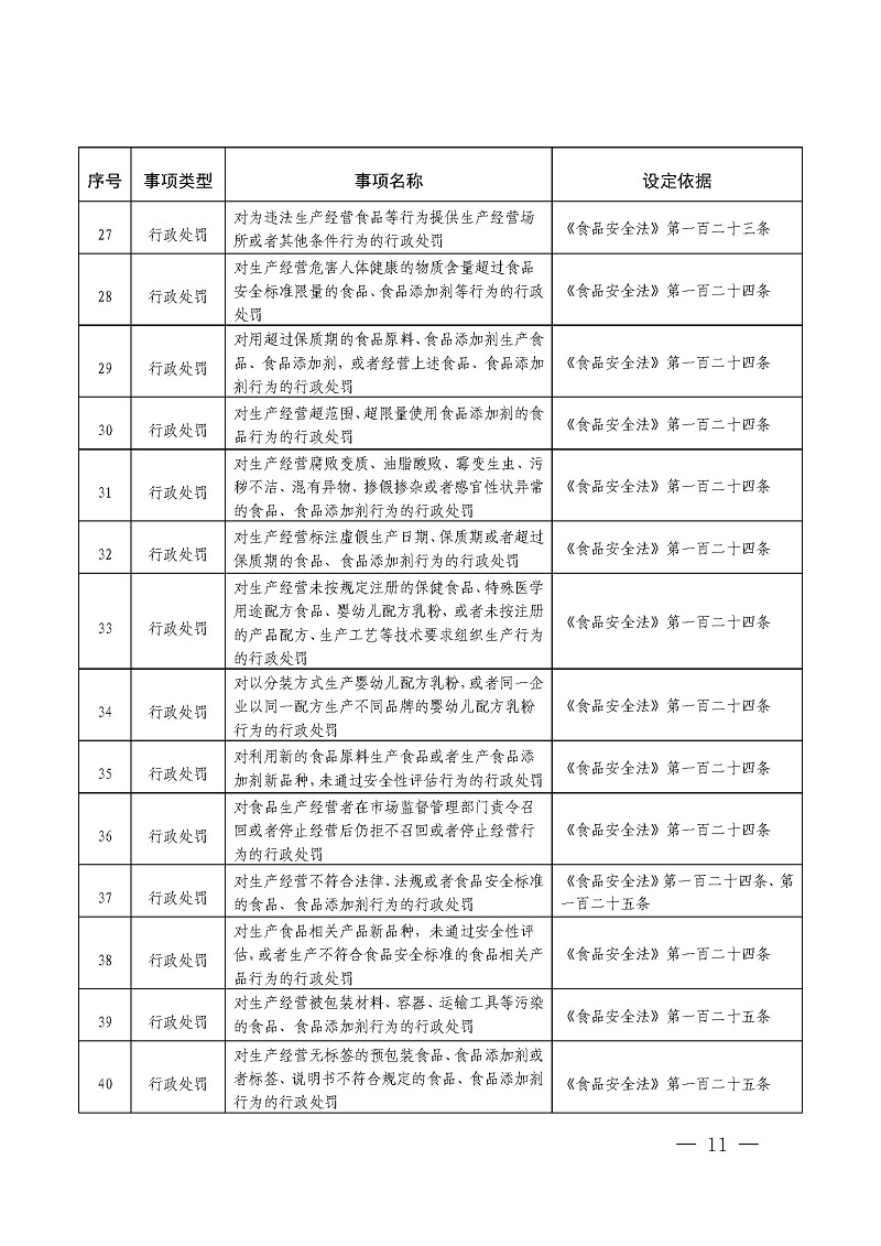 市场监管附件2-3.jpg