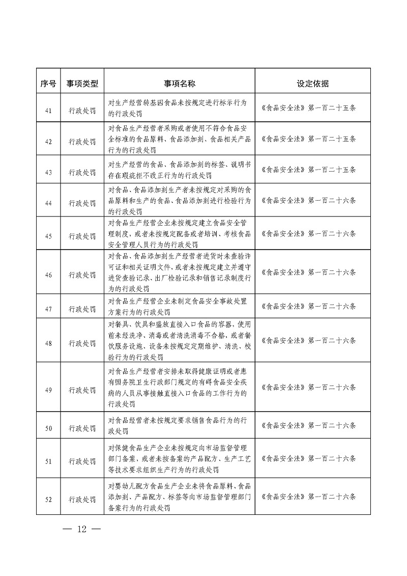 市场监管附件2-4.jpg