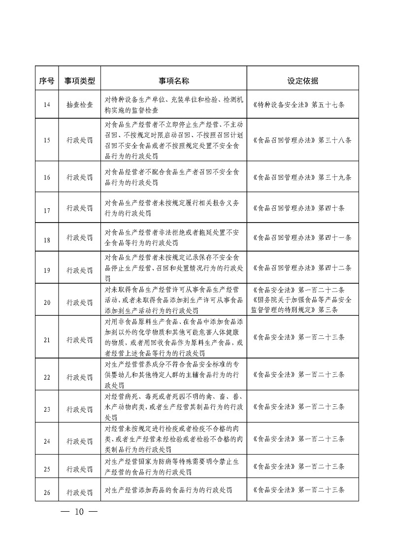 市场监管附件2-2.jpg