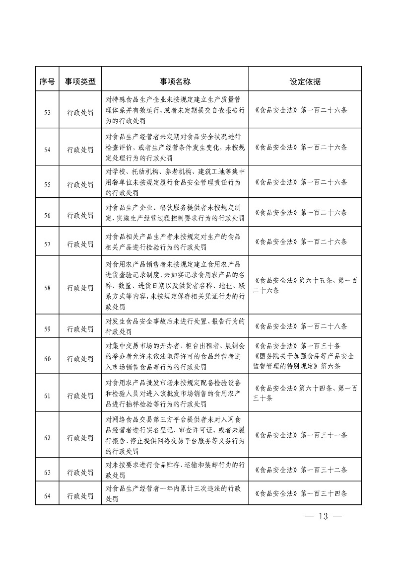 市场监管附件2-5.jpg