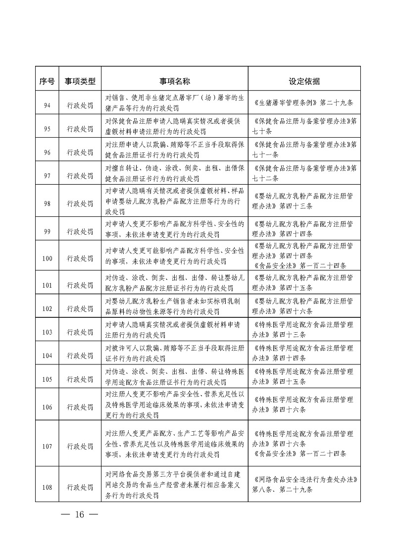 市场监管附件2-8.jpg