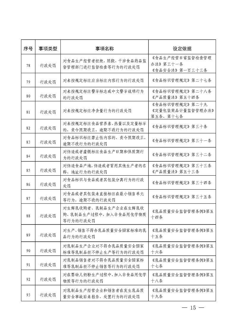 市场监管附件2-7.jpg