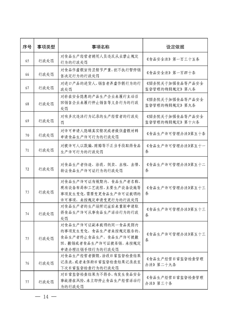 市场监管附件2-6.jpg